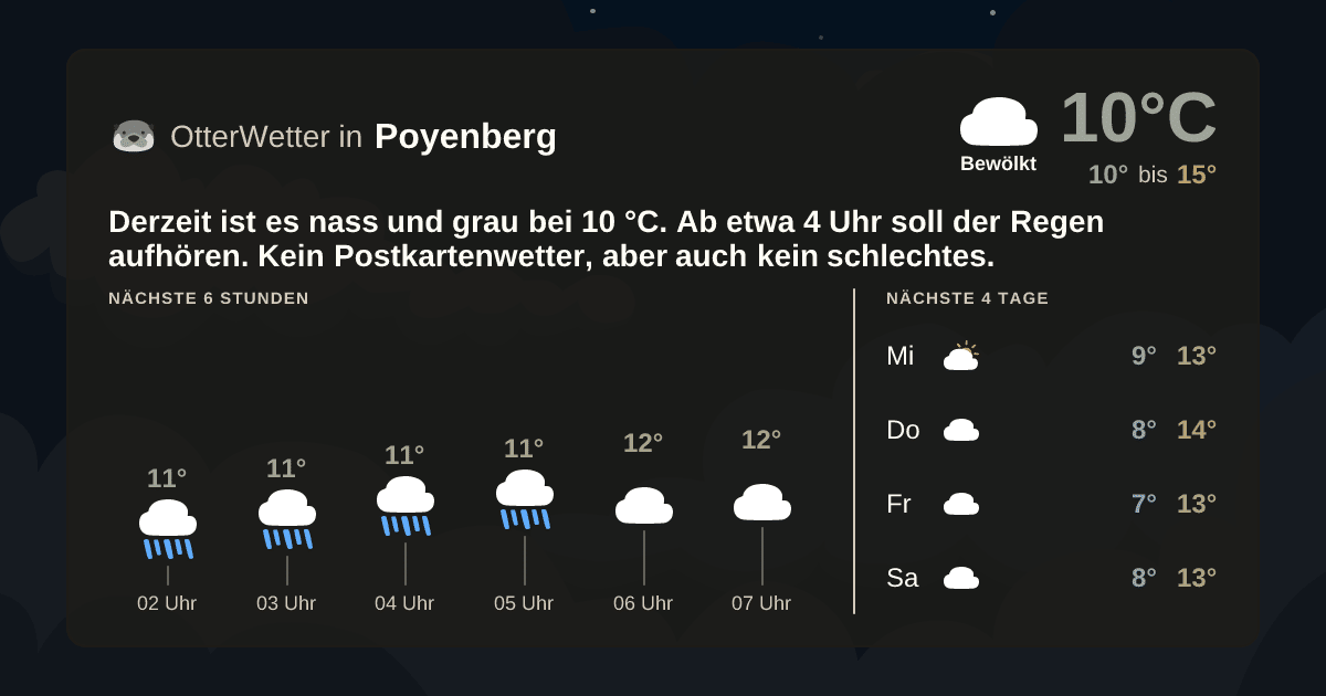 Wetter-Widget-Vorschau mit Vorhersagedaten für Poyenberg