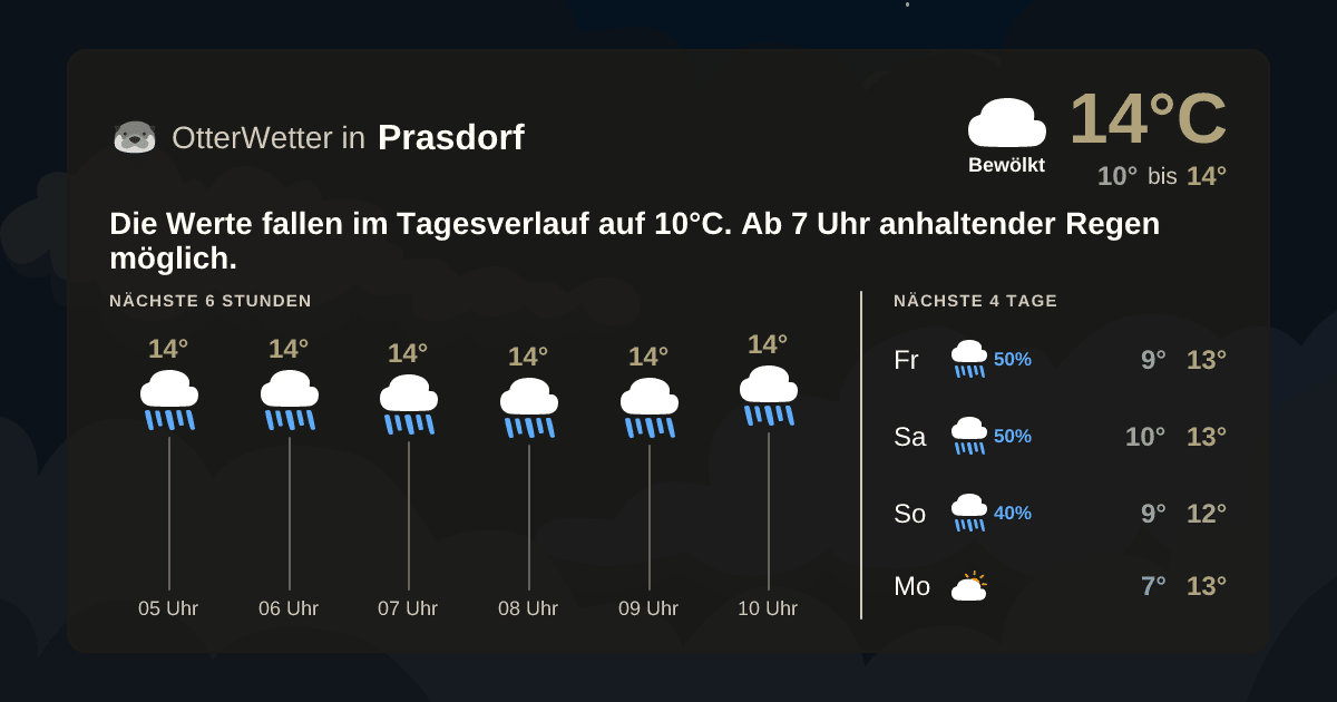 OtterWetter-Widget Prasdorf