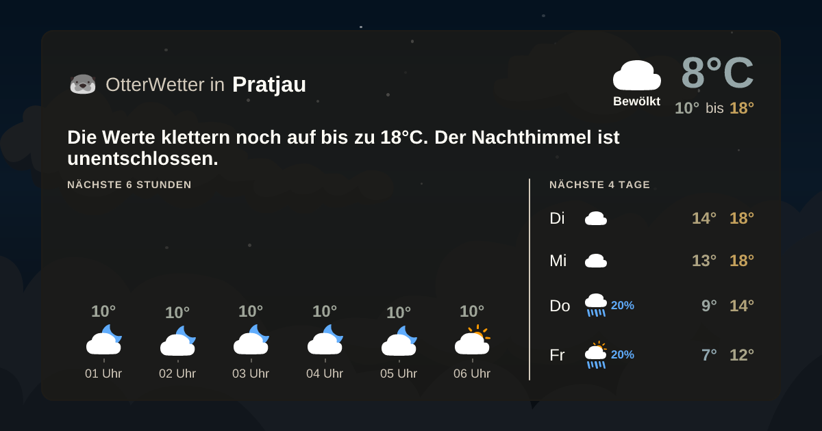 OtterWetter-Widget Pratjau