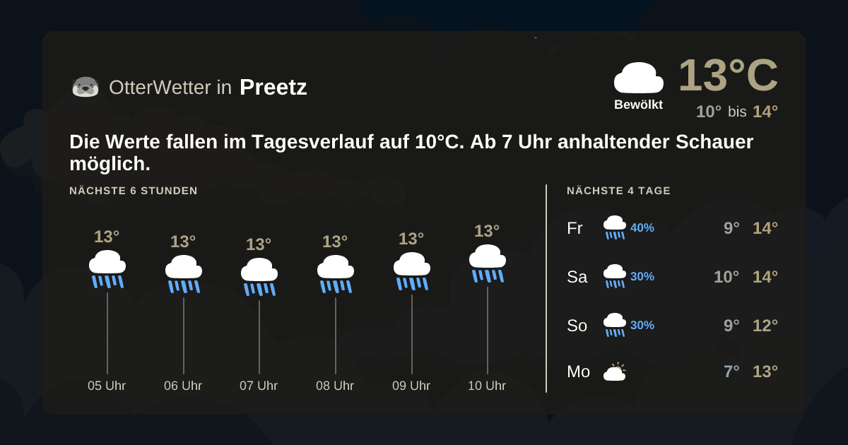 Widget-Vorschau für Preetz Wetter-Widget-Vorschau mit Vorhersagedaten für Preetz