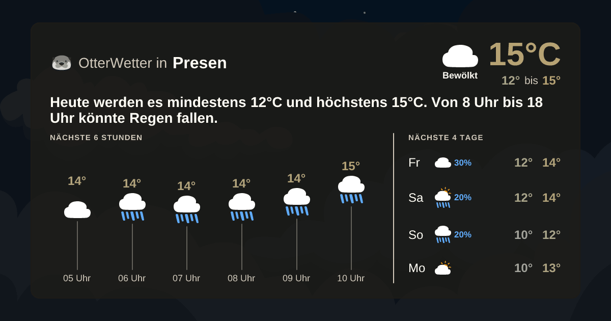 OtterWetter-Widget Presen