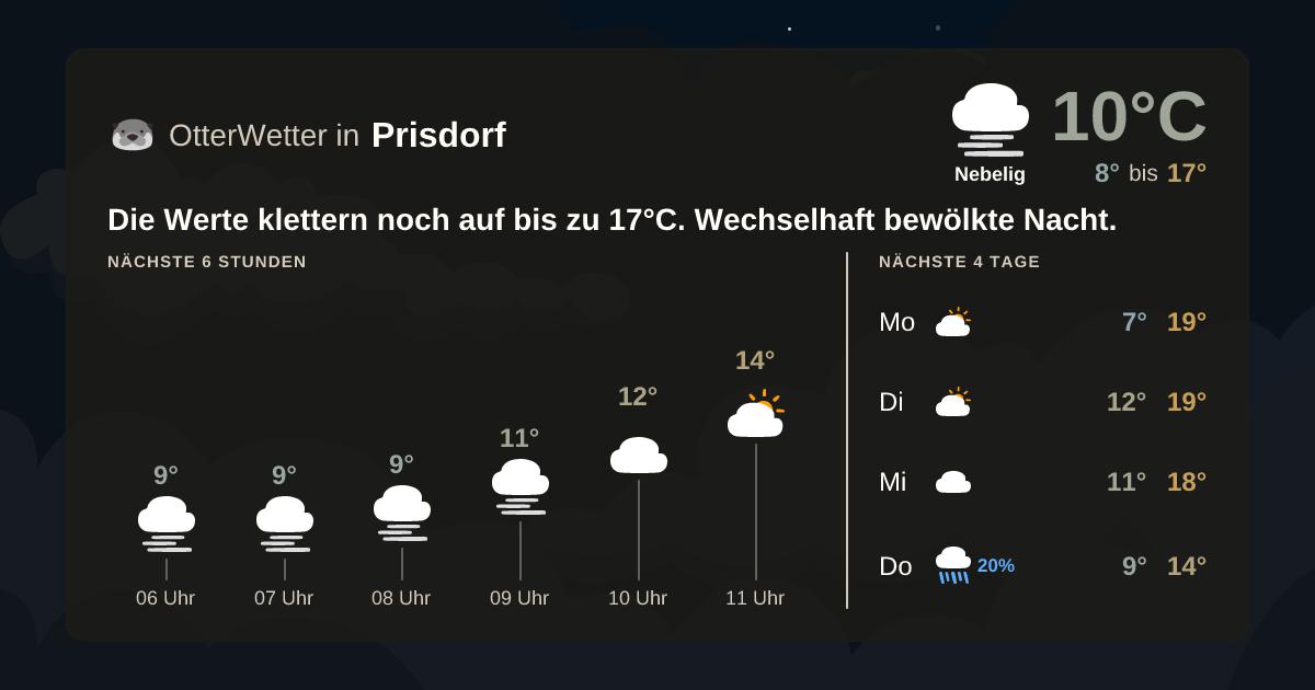 Wetter-Widget-Vorschau mit Vorhersagedaten für Prisdorf