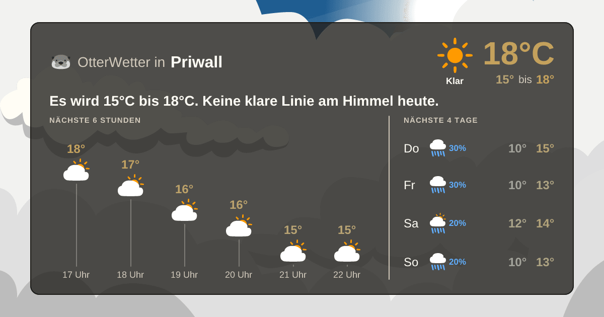 OtterWetter-Widget Priwall