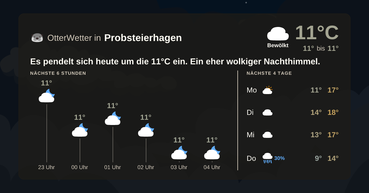 OtterWetter-Widget Probsteierhagen