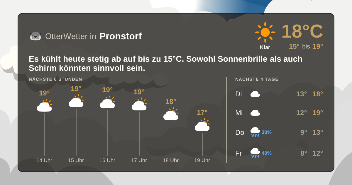 OtterWetter-Widget Pronstorf