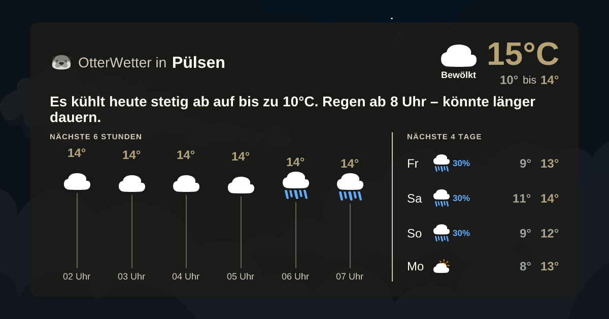 Widget-Vorschau für Pülsen Wetter-Widget-Vorschau mit Vorhersagedaten für Pülsen