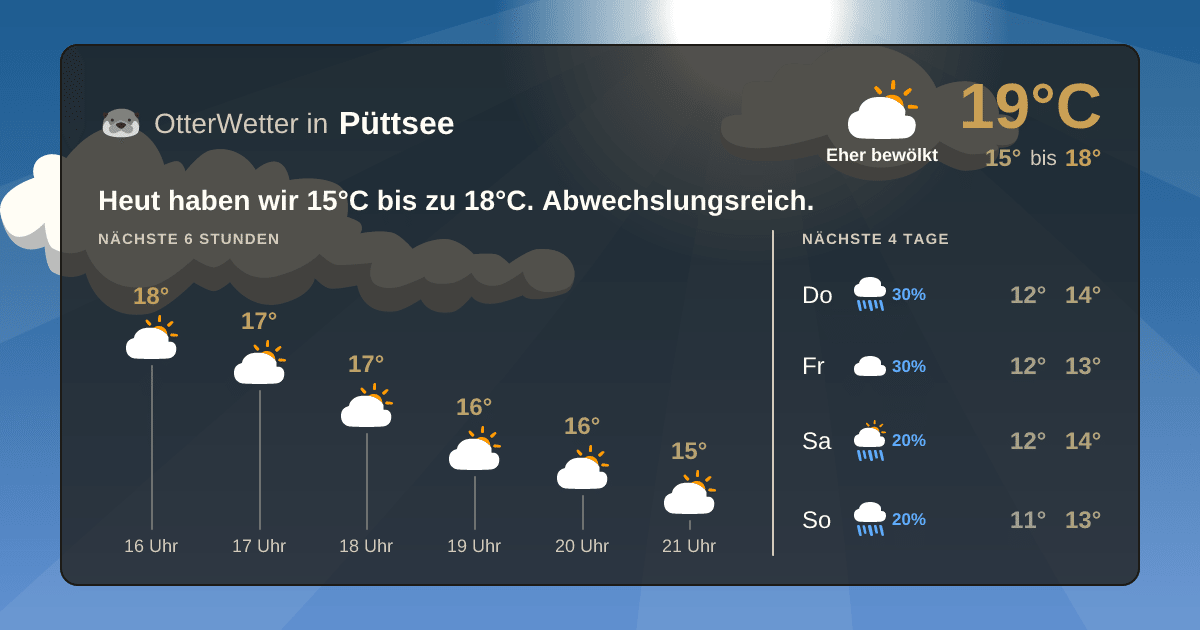 OtterWetter-Widget Püttsee