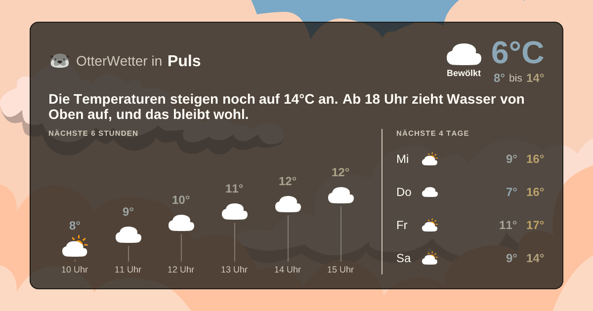 OtterWetter-Widget Puls