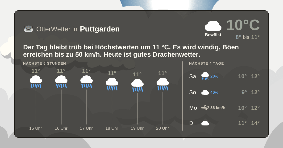 OtterWetter-Widget Puttgarden