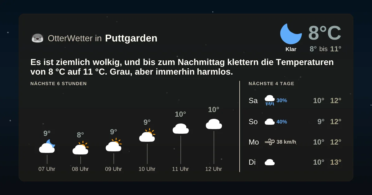 Widget-Vorschau für Puttgarden Wetter-Widget-Vorschau mit Vorhersagedaten für Puttgarden