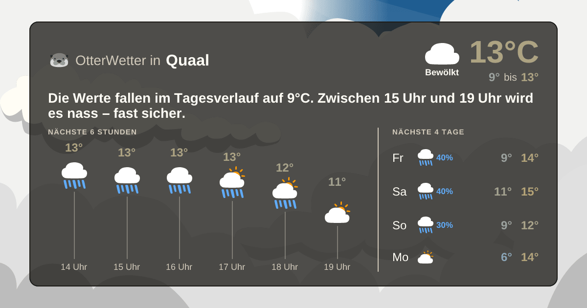 Widget-Vorschau für Quaal Wetter-Widget-Vorschau mit Vorhersagedaten für Quaal