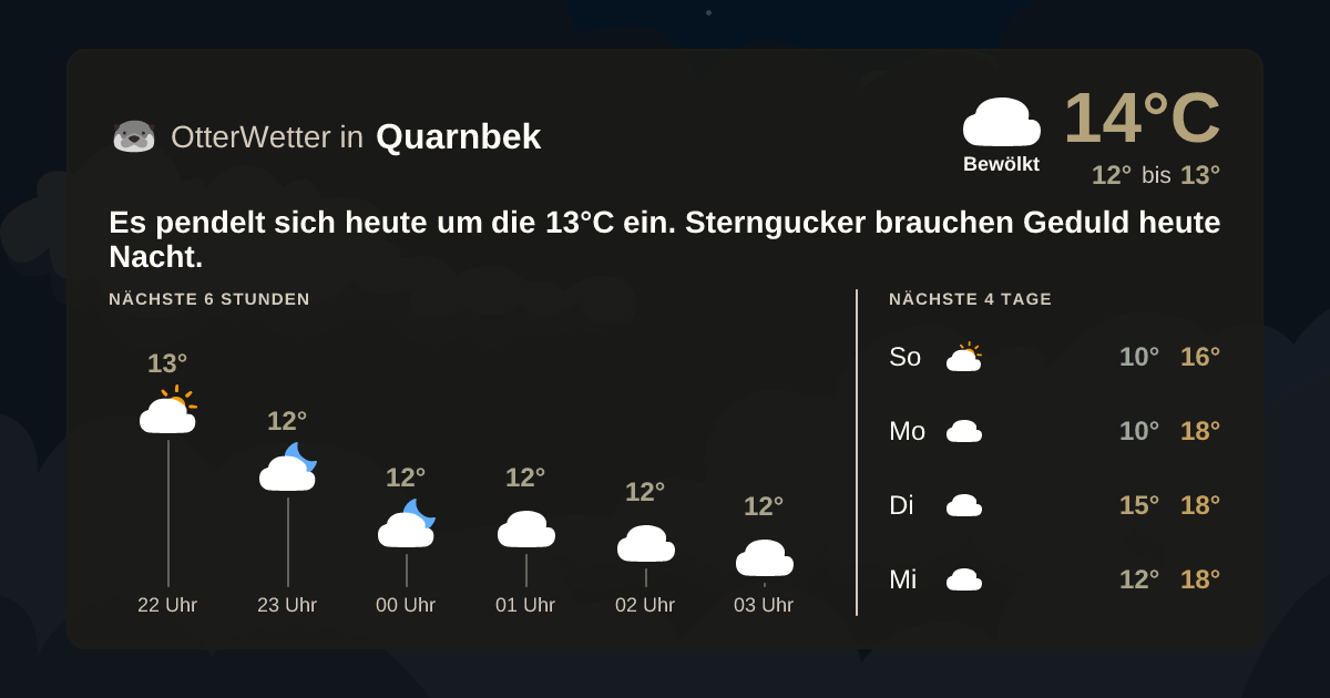 Wetter-Widget-Vorschau mit Vorhersagedaten für Quarnbek