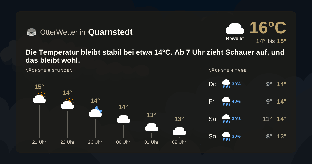 OtterWetter-Widget Quarnstedt