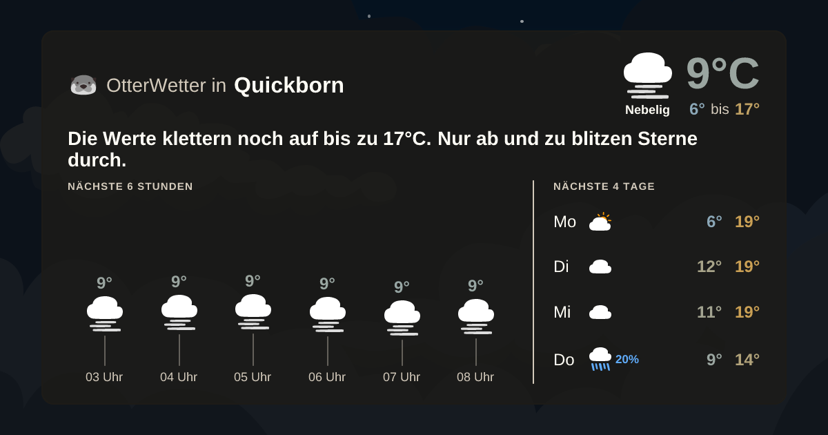 Widget-Vorschau für Quickborn Wetter-Widget-Vorschau mit Vorhersagedaten für Quickborn