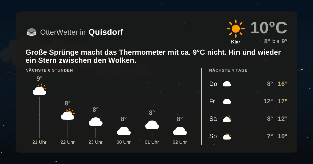 Widget-Vorschau für Quisdorf Wetter-Widget-Vorschau mit Vorhersagedaten für Quisdorf