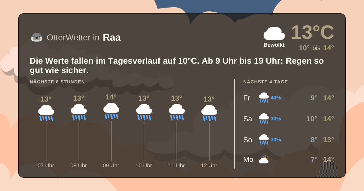 Wetter-Widget-Vorschau mit Vorhersagedaten für Raa
