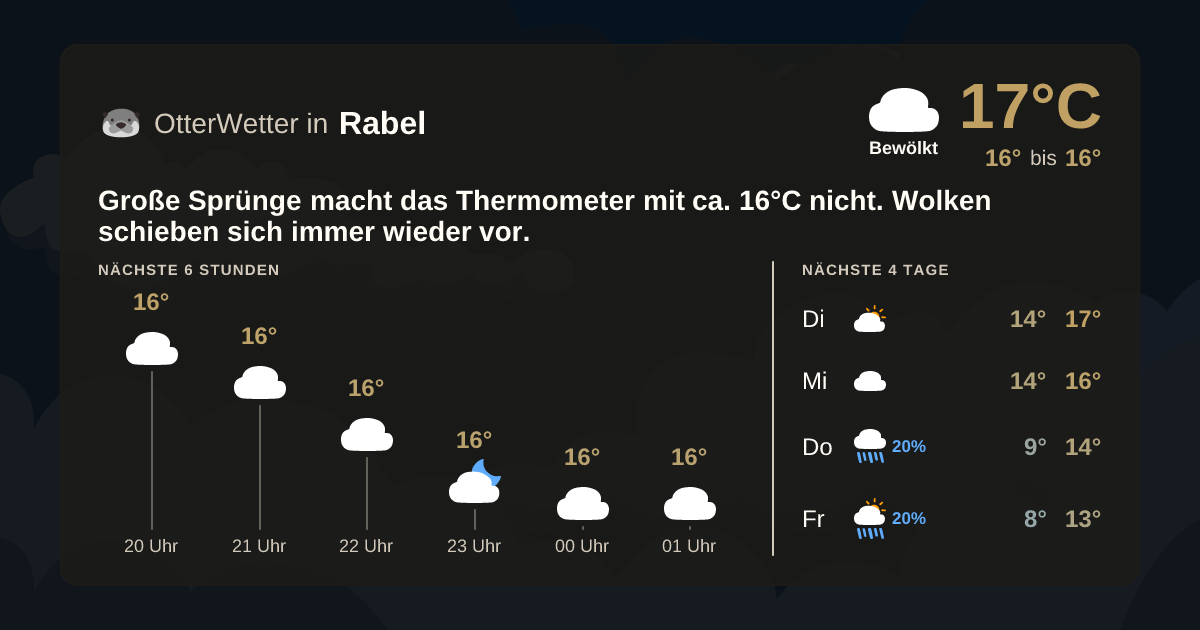 OtterWetter-Widget Rabel