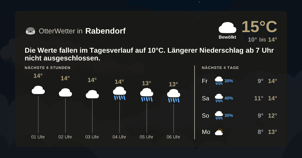 OtterWetter-Widget Rabendorf