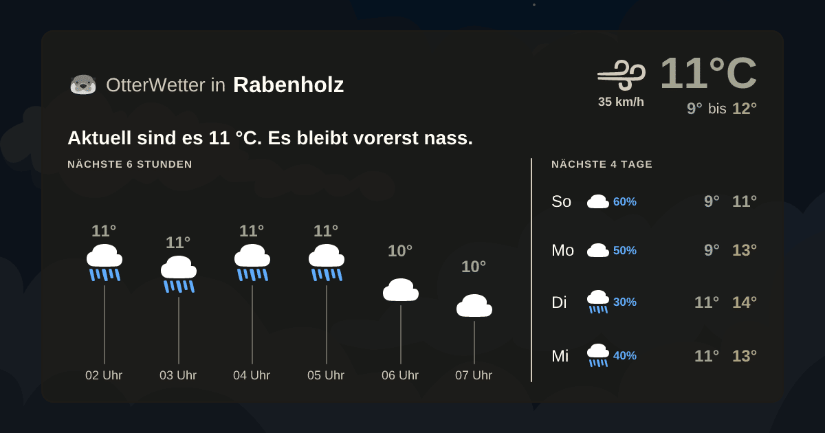 OtterWetter-Widget Rabenholz
