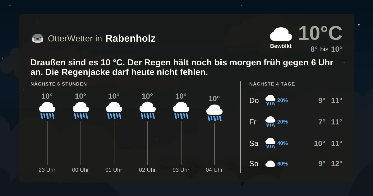 Widget-Vorschau für Rabenholz Wetter-Widget-Vorschau mit Vorhersagedaten für Rabenholz