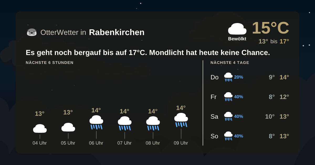 OtterWetter-Widget Rabenkirchen