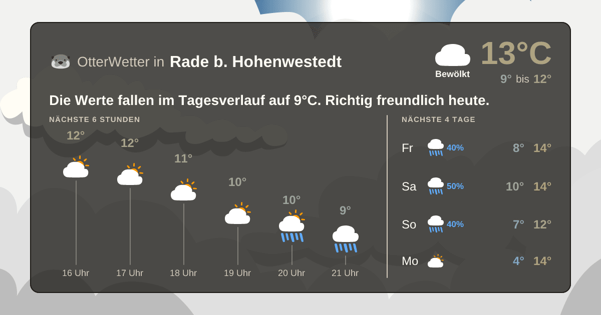 OtterWetter-Widget Rade b. Hohenwestedt