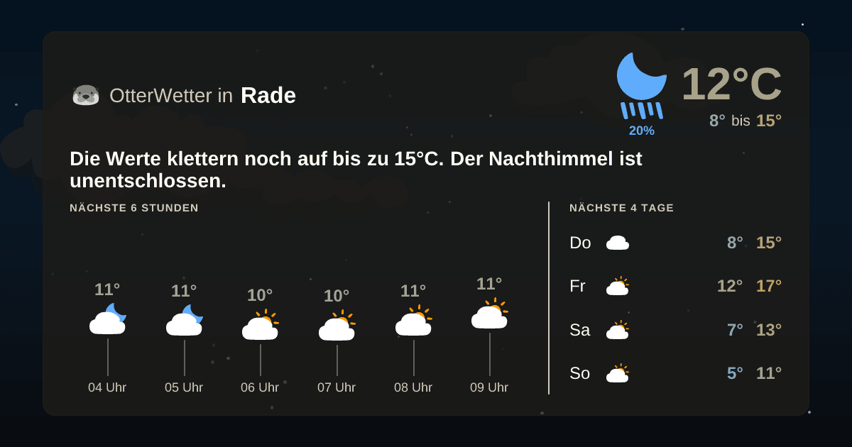 Widget-Vorschau für Rade Wetter-Widget-Vorschau mit Vorhersagedaten für Rade