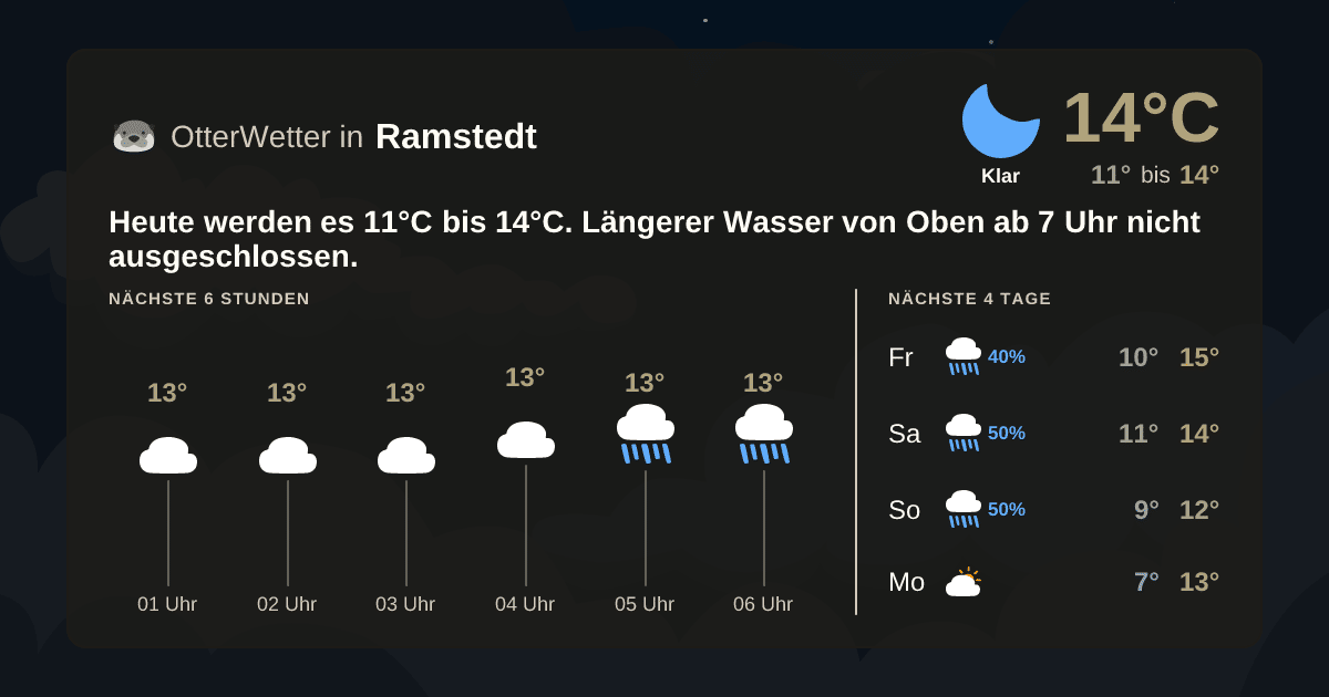 Widget-Vorschau für Ramstedt Wetter-Widget-Vorschau mit Vorhersagedaten für Ramstedt