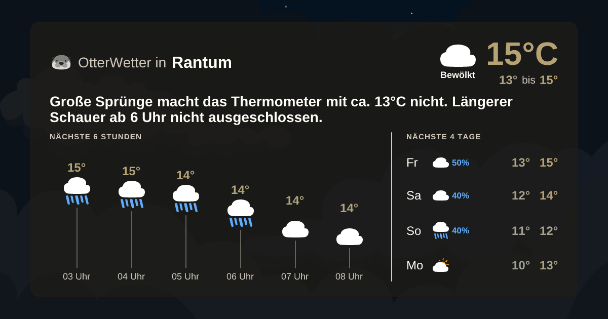 Widget-Vorschau für Rantum Wetter-Widget-Vorschau mit Vorhersagedaten für Rantum