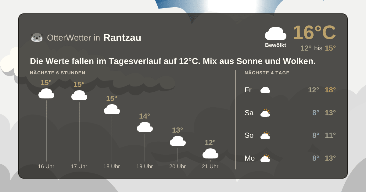 OtterWetter-Widget Rantzau