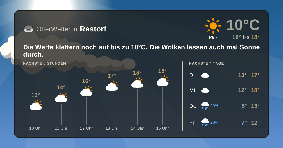 OtterWetter-Widget Rastorf