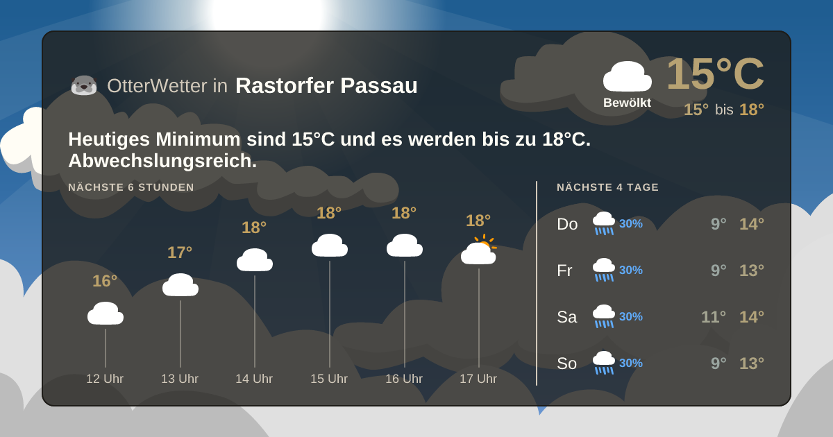 OtterWetter-Widget Rastorfer Passau