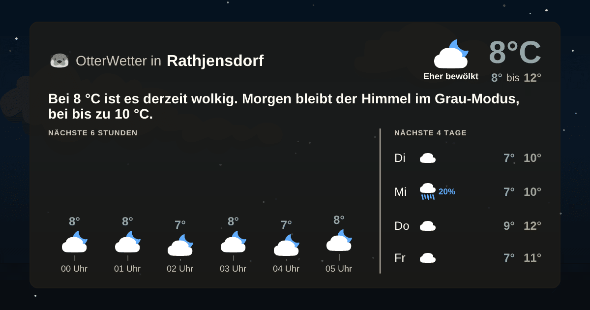 OtterWetter-Widget Rathjensdorf