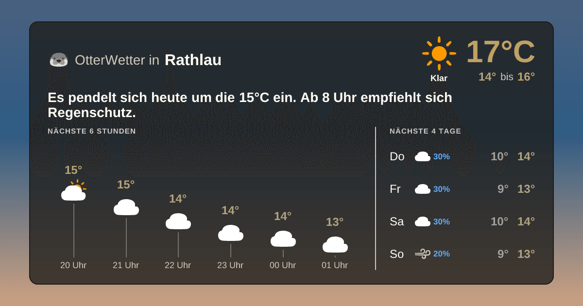 OtterWetter-Widget Rathlau