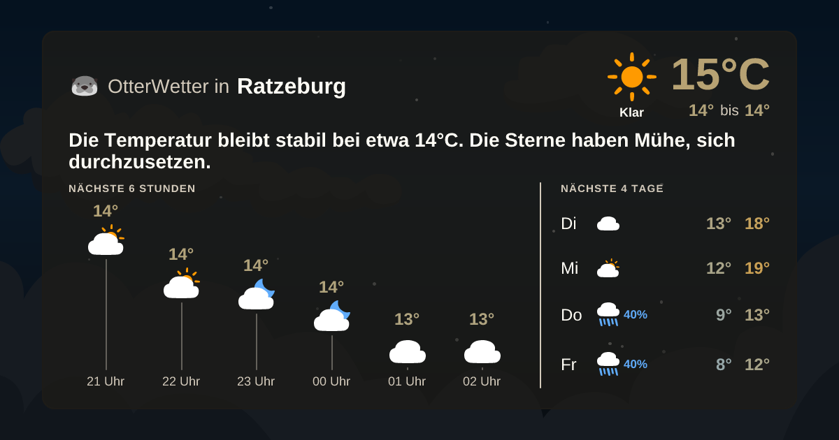 OtterWetter-Widget Ratzeburg