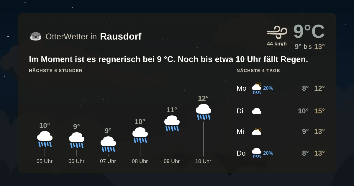 Widget-Vorschau für Rausdorf Wetter-Widget-Vorschau mit Vorhersagedaten für Rausdorf