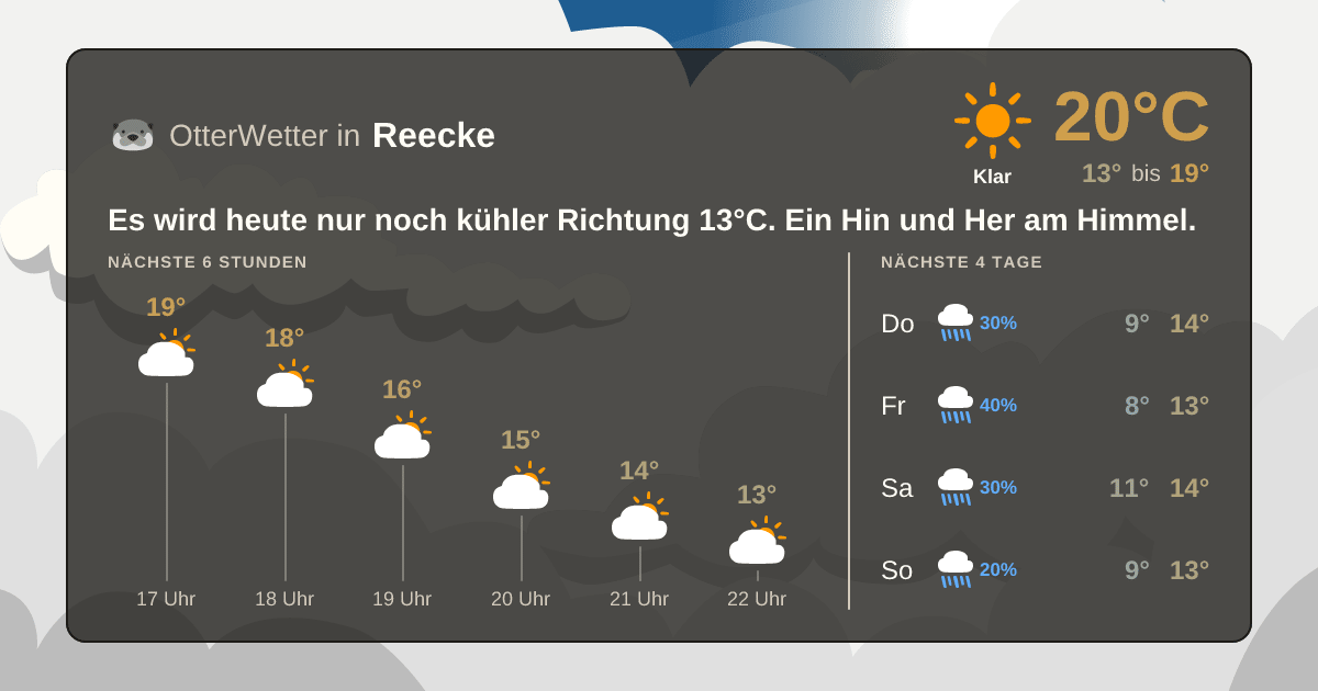 Wetter-Widget-Vorschau mit Vorhersagedaten für Reecke