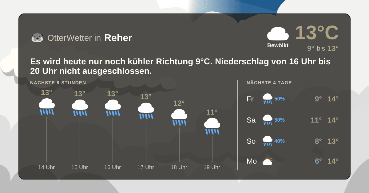 Widget-Vorschau für Reher Wetter-Widget-Vorschau mit Vorhersagedaten für Reher