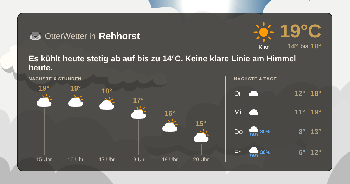 Widget-Vorschau für Rehhorst Wetter-Widget-Vorschau mit Vorhersagedaten für Rehhorst