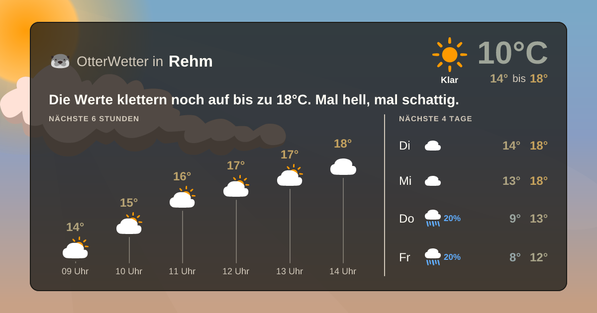 OtterWetter-Widget Rehm