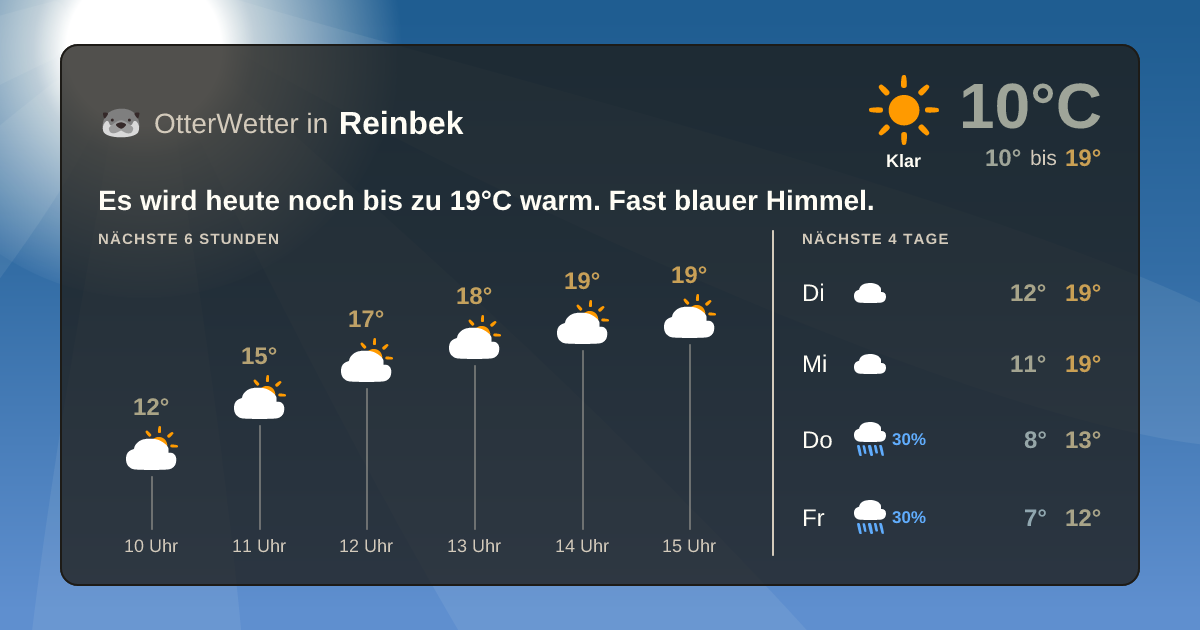 OtterWetter-Widget Reinbek