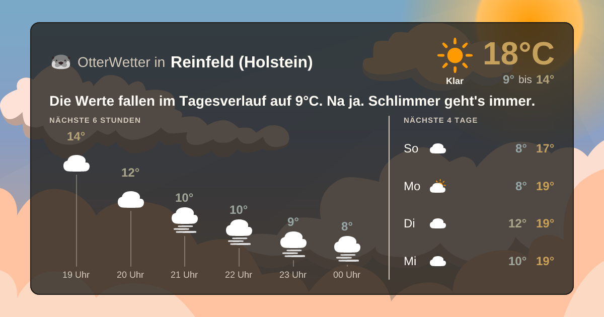 OtterWetter-Widget Reinfeld (Holstein)