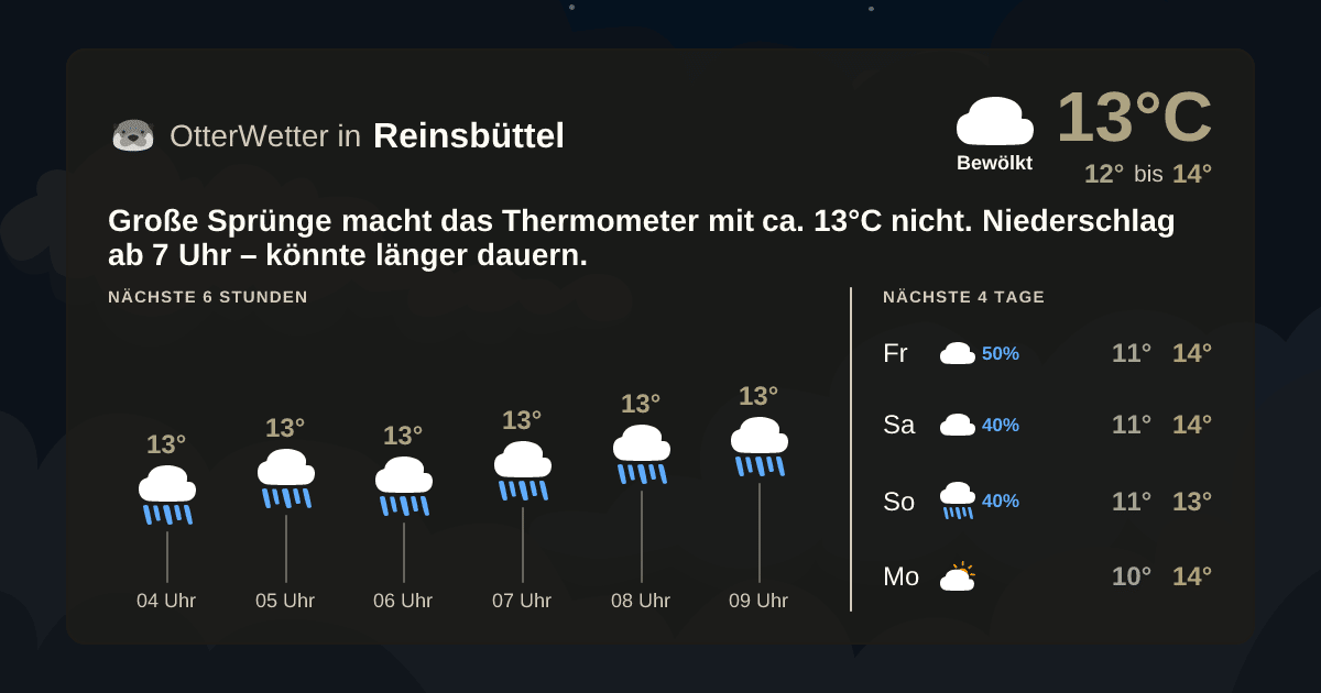 OtterWetter-Widget Reinsbüttel