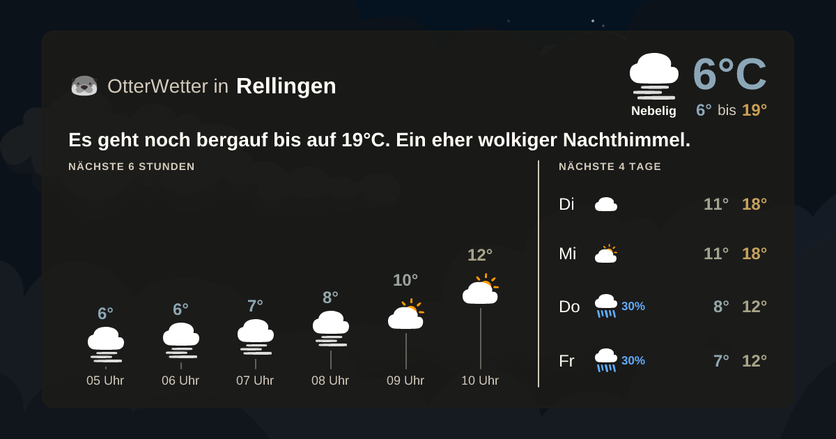 Widget-Vorschau für Rellingen Wetter-Widget-Vorschau mit Vorhersagedaten für Rellingen