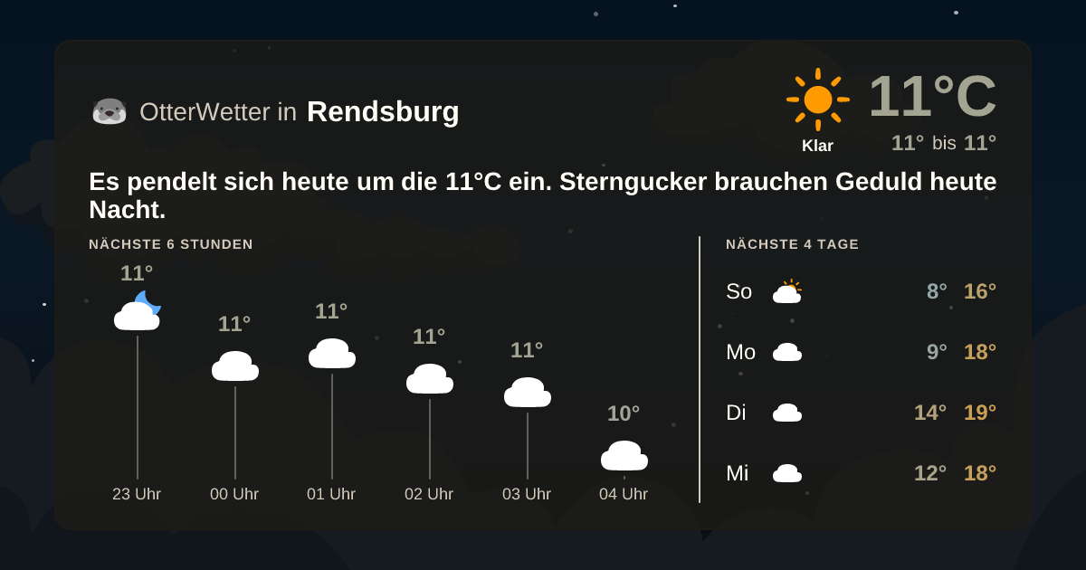 Widget-Vorschau für Rendsburg Wetter-Widget-Vorschau mit Vorhersagedaten für Rendsburg