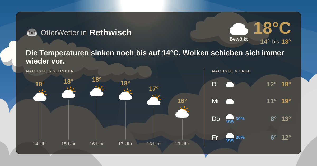 Widget-Vorschau für Rethwisch Wetter-Widget-Vorschau mit Vorhersagedaten für Rethwisch
