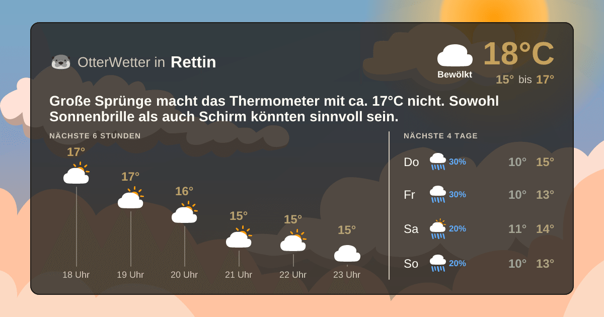 Widget-Vorschau für Rettin Wetter-Widget-Vorschau mit Vorhersagedaten für Rettin