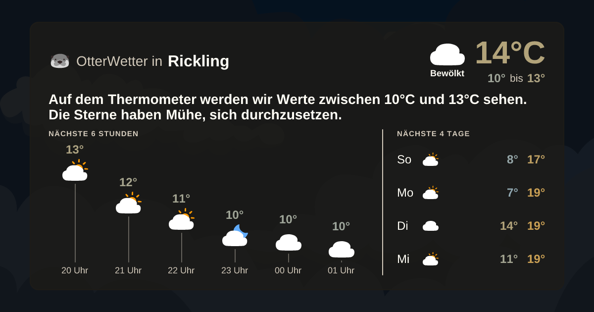 OtterWetter-Widget Rickling