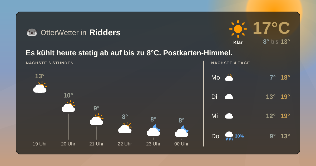OtterWetter-Widget Ridders