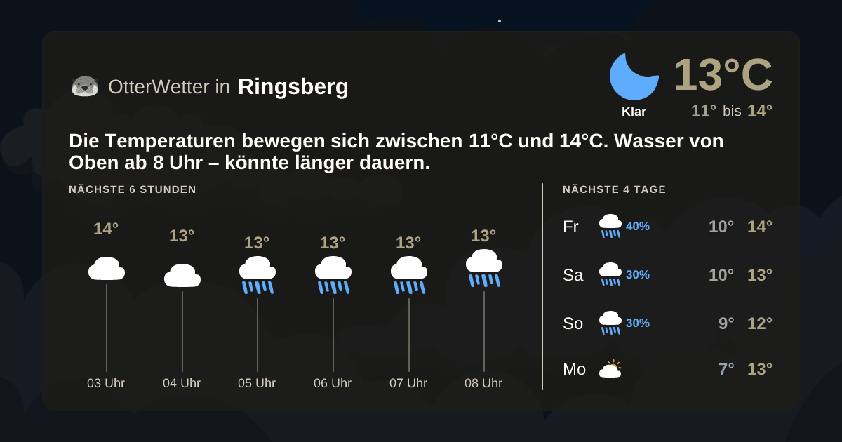 OtterWetter-Widget Ringsberg